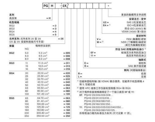 PGH2-2X/008RE07VU2		PGH4-2X/025RF11VK0 OriginalRexrothPGHseriesgearpumpcoalminesteelplantexcavator